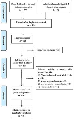 Auricular Acupressure for Insomnia in Patients With Maintenance Hemodialysis: A Systematic Review and Meta-Analysis